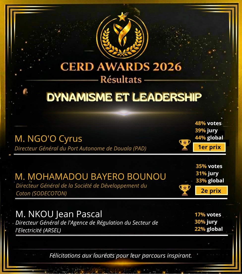 CERD Awards 2026 Results